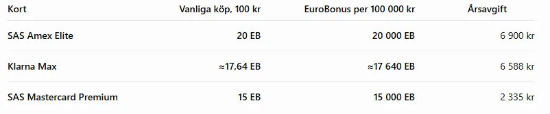 saskorten.webp