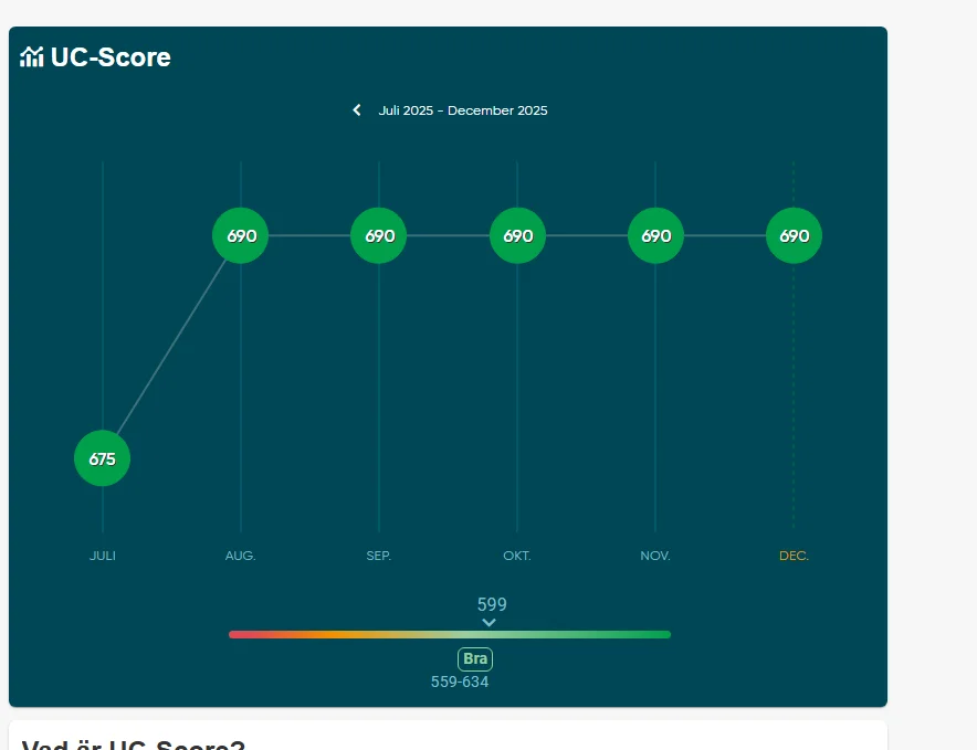 UC score.webp