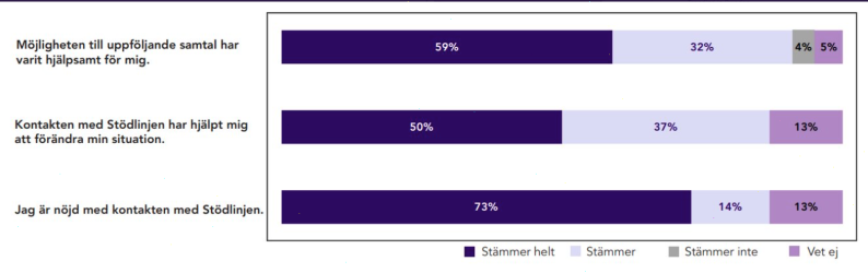 stodlinjen.png